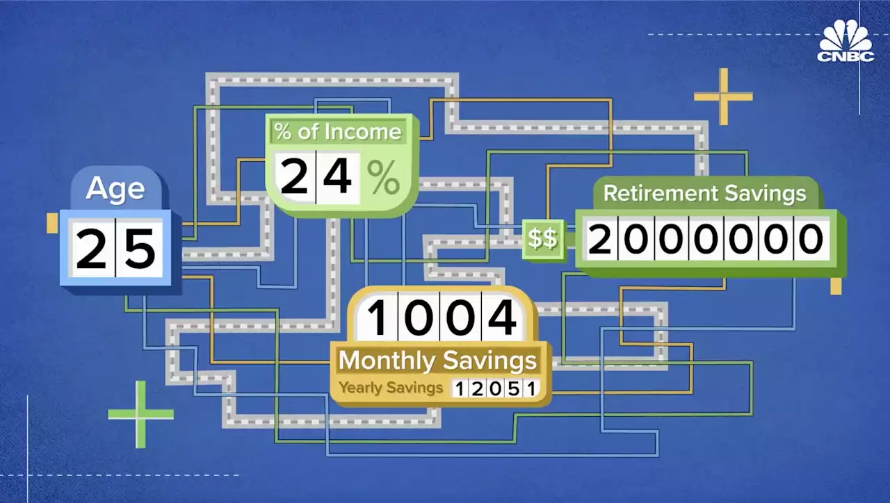 Here's How You Can Save $2 Million for Retirement on an Annual Salary of $50,000