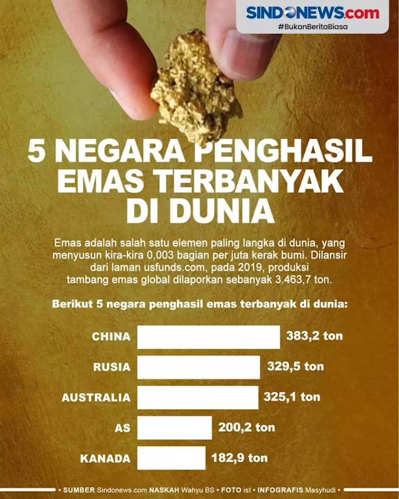 Inilah 5 Negara Teratas Penghasil Emas Terbesar di Dunia