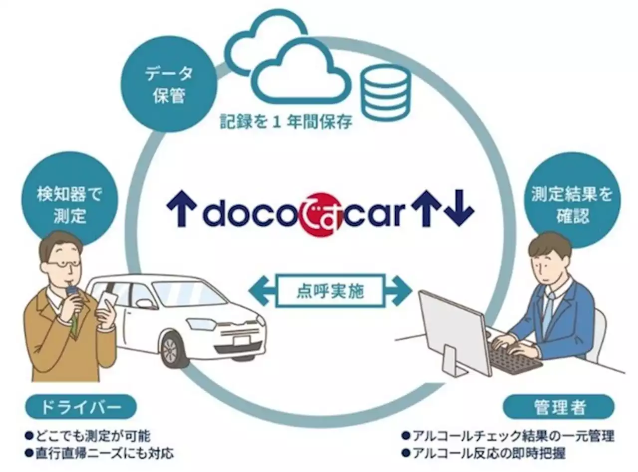 NTT Com、白ナンバー事業者向けクラウド型アルコールチェックサービス - 週刊アスキー