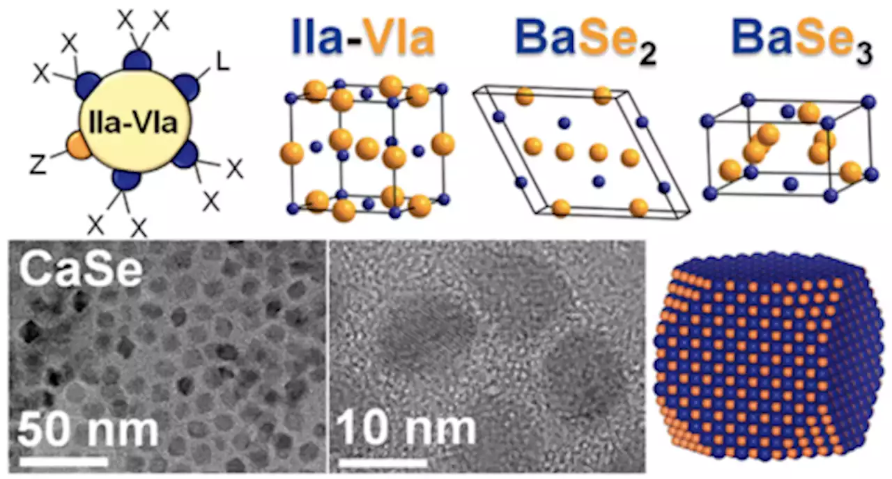 Improving the Understanding of Novel Optical Materials