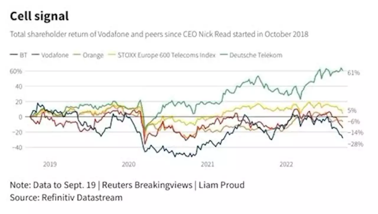 Vodafone’s new activist is mixed investor blessing