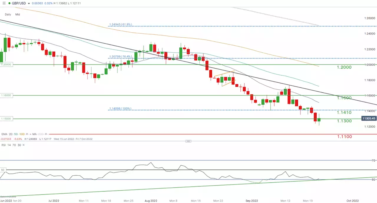 GBP Breaking News: BoE Defies Market Estimates with 50bps Rate Hike