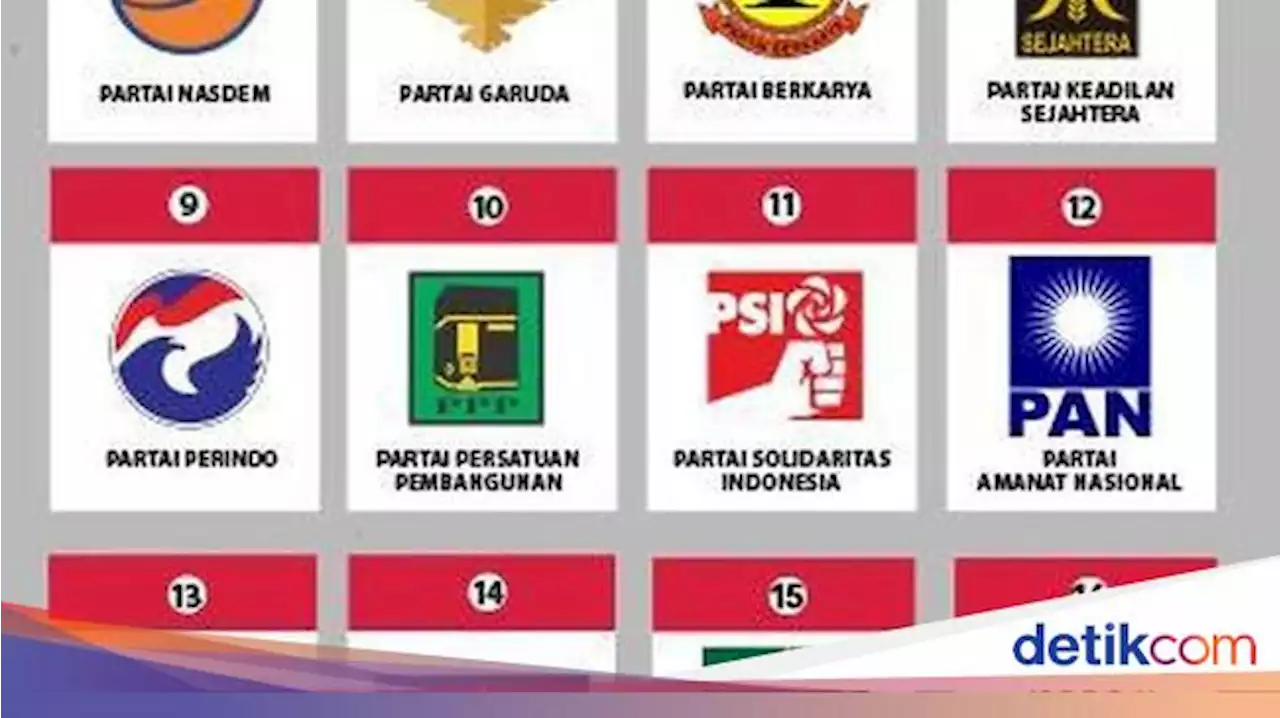 Survei Charta: Tren Elektabilitas PDIP Turun, Gerindra Naik