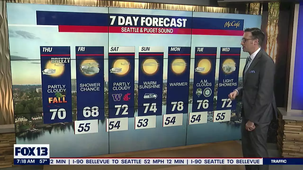 First day of fall brings clouds and cooler temps