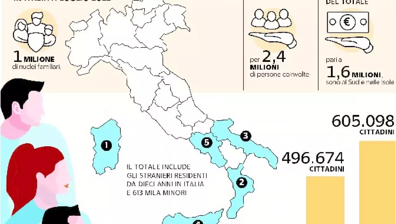 La battaglia del Sud è al fotofinish: la Lega rinuncia e batte in ritirata