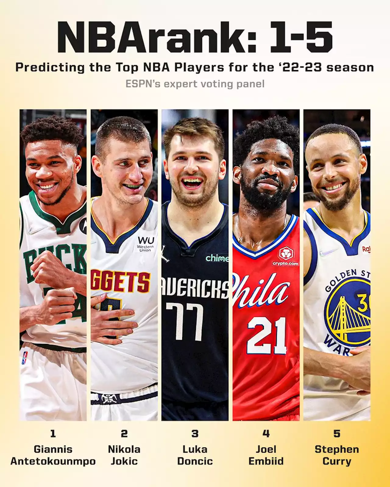 NBArank's top-5 finale: Euro-tripping through the league's top stars