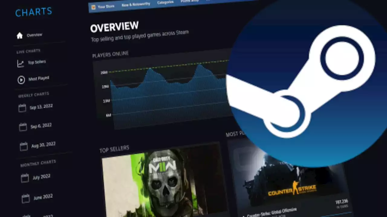 Steam zeigt jetzt noch genauer, welche Spiele gerade besonders angesagt sind