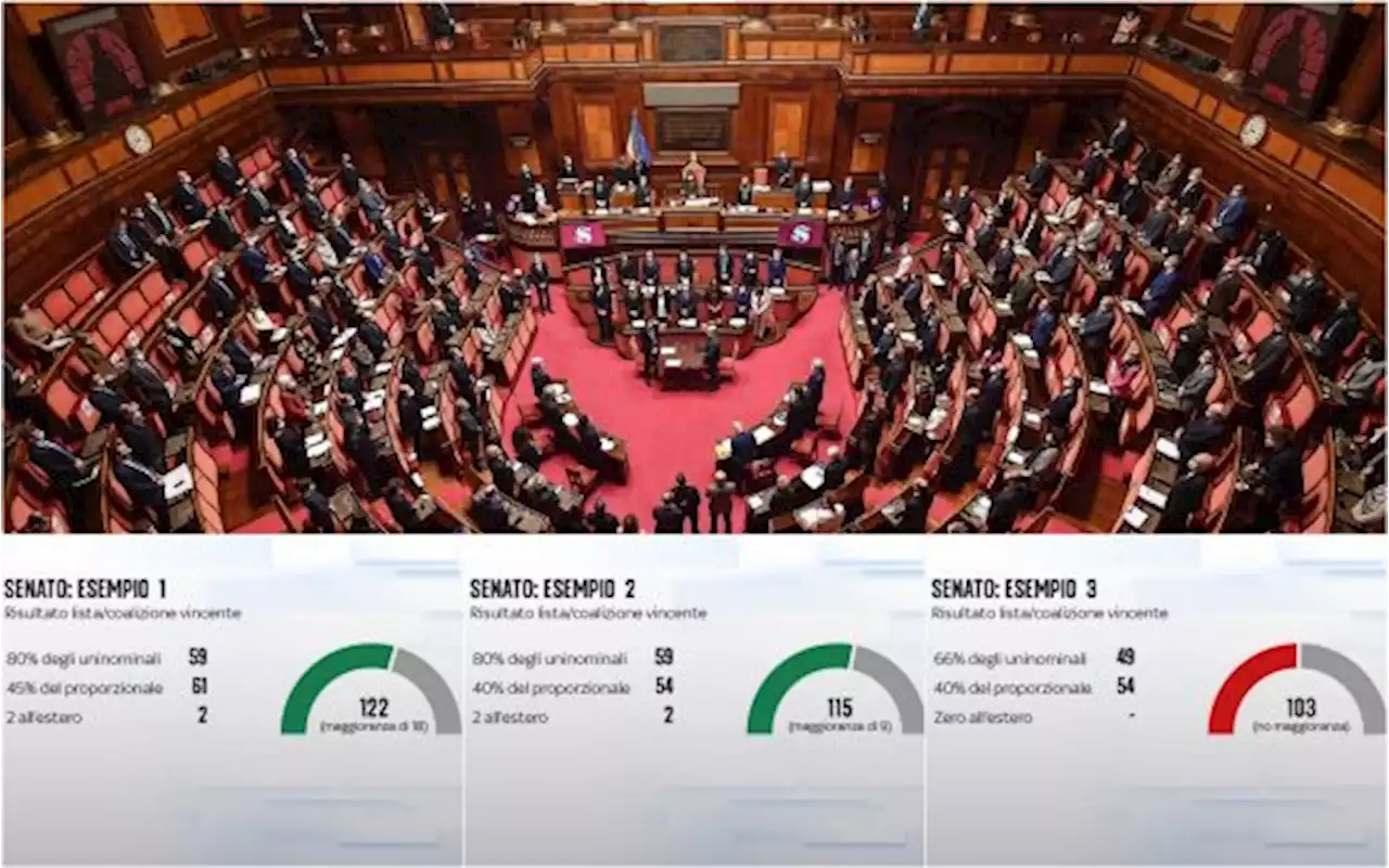 “Numeri - La sfida del voto”: i possibili scenari al Senato