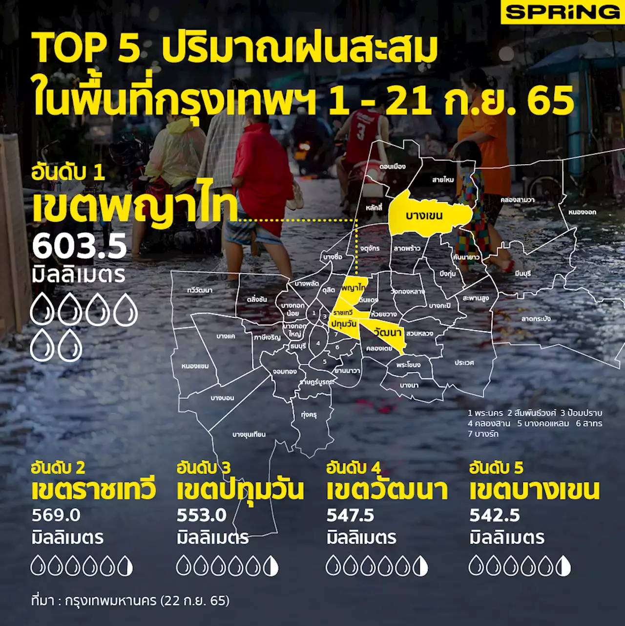 TOP 5 ปริมาณฝนสะสมในพื้นที่กรุงเทพฯ 1 - 21 ก.ย. 65