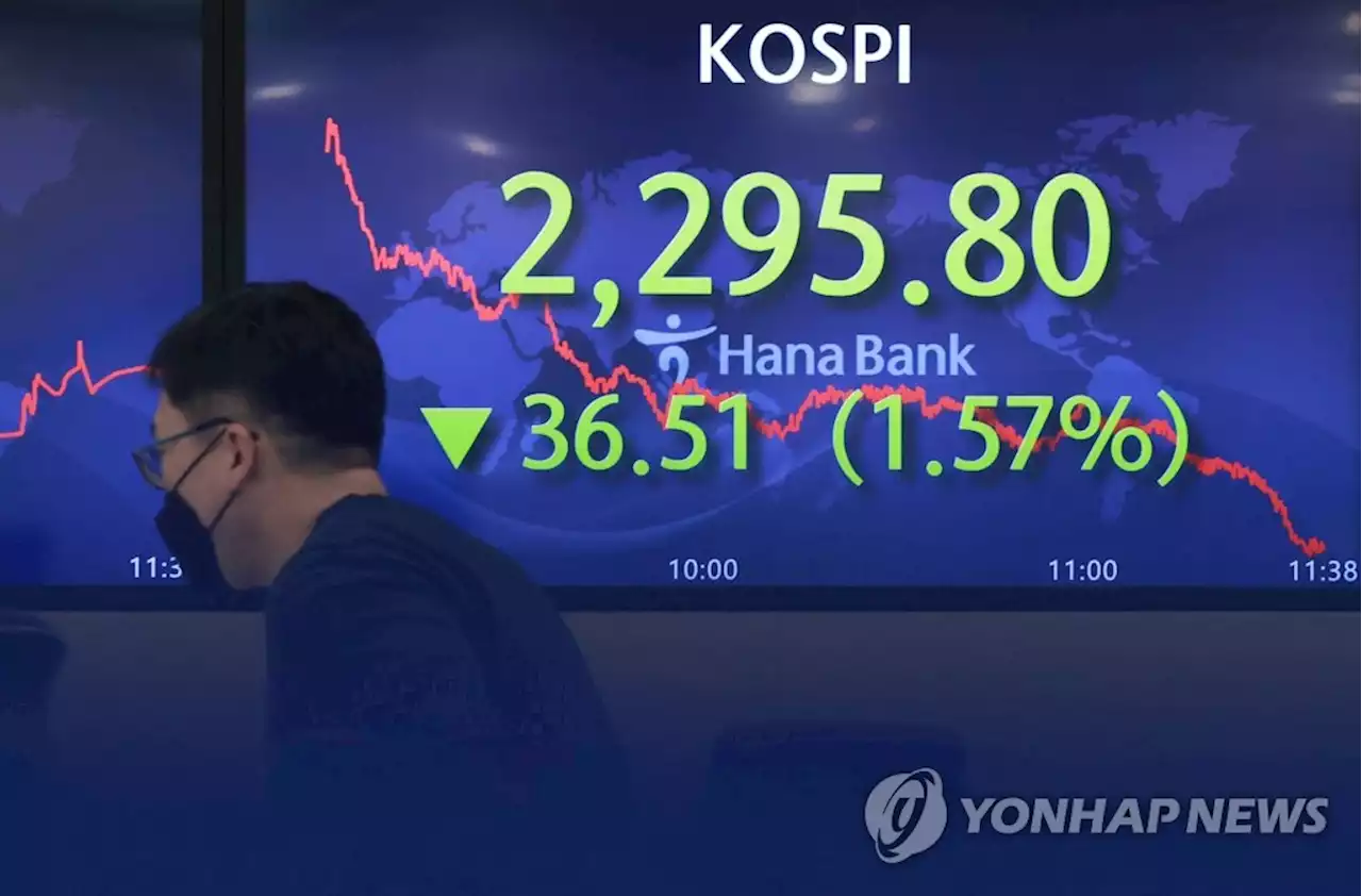 코스피, 사흘째 내려 2,300선 붕괴…환율 1,409.3원 마감(종합) | 연합뉴스