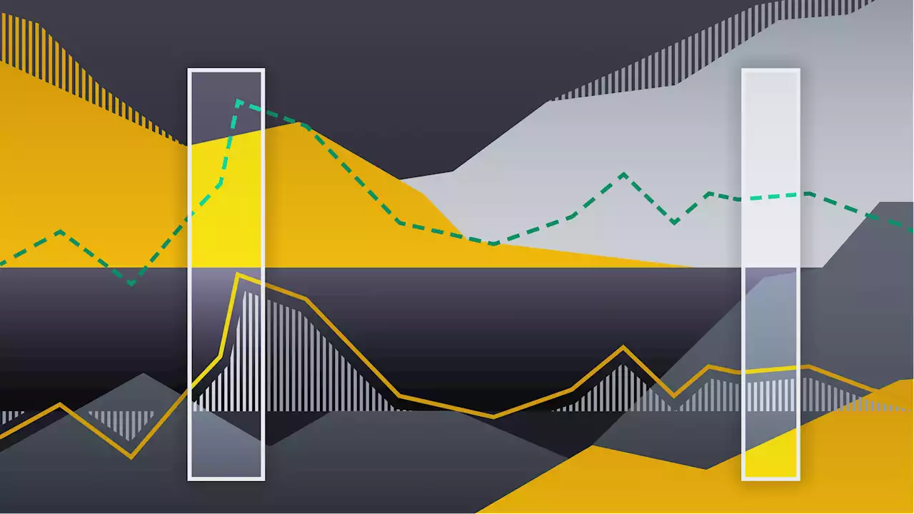 What Is Average True Range? | Binance Academy