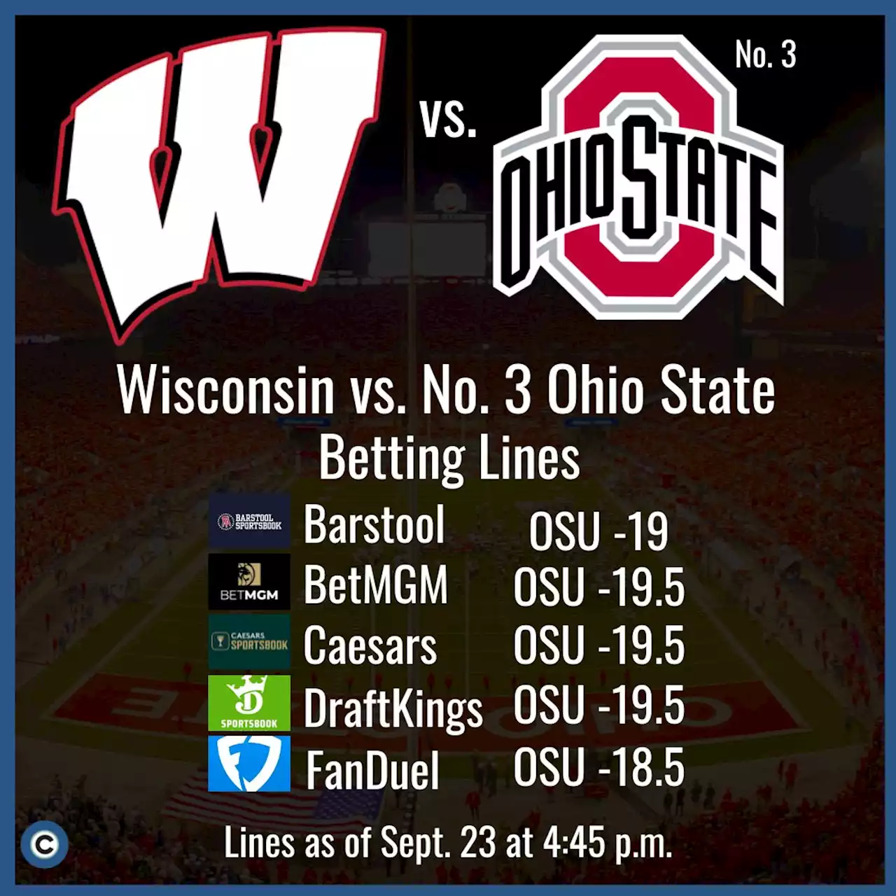 Wisconsin vs. Ohio State: picks, prediction, odds