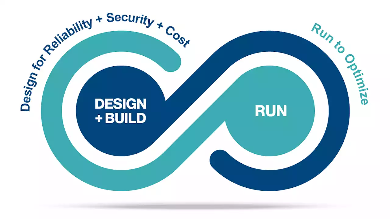 How to Manage the Complexity of Multi-Cloud Environments - SPONSOR CONTENT FROM HITACHI