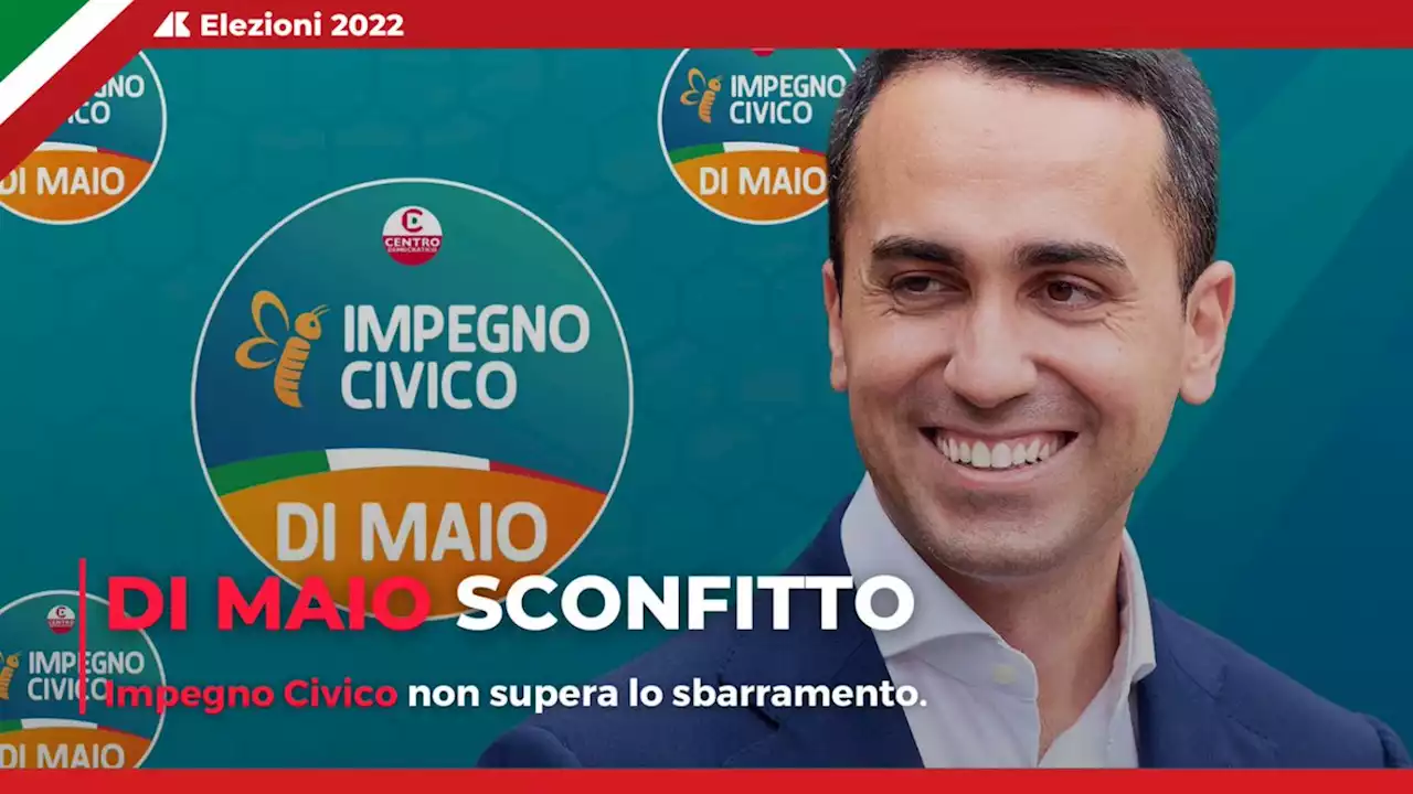 Elezioni 2022, Di Maio sconfitto a Napoli: rischio esclusione dal Parlamento