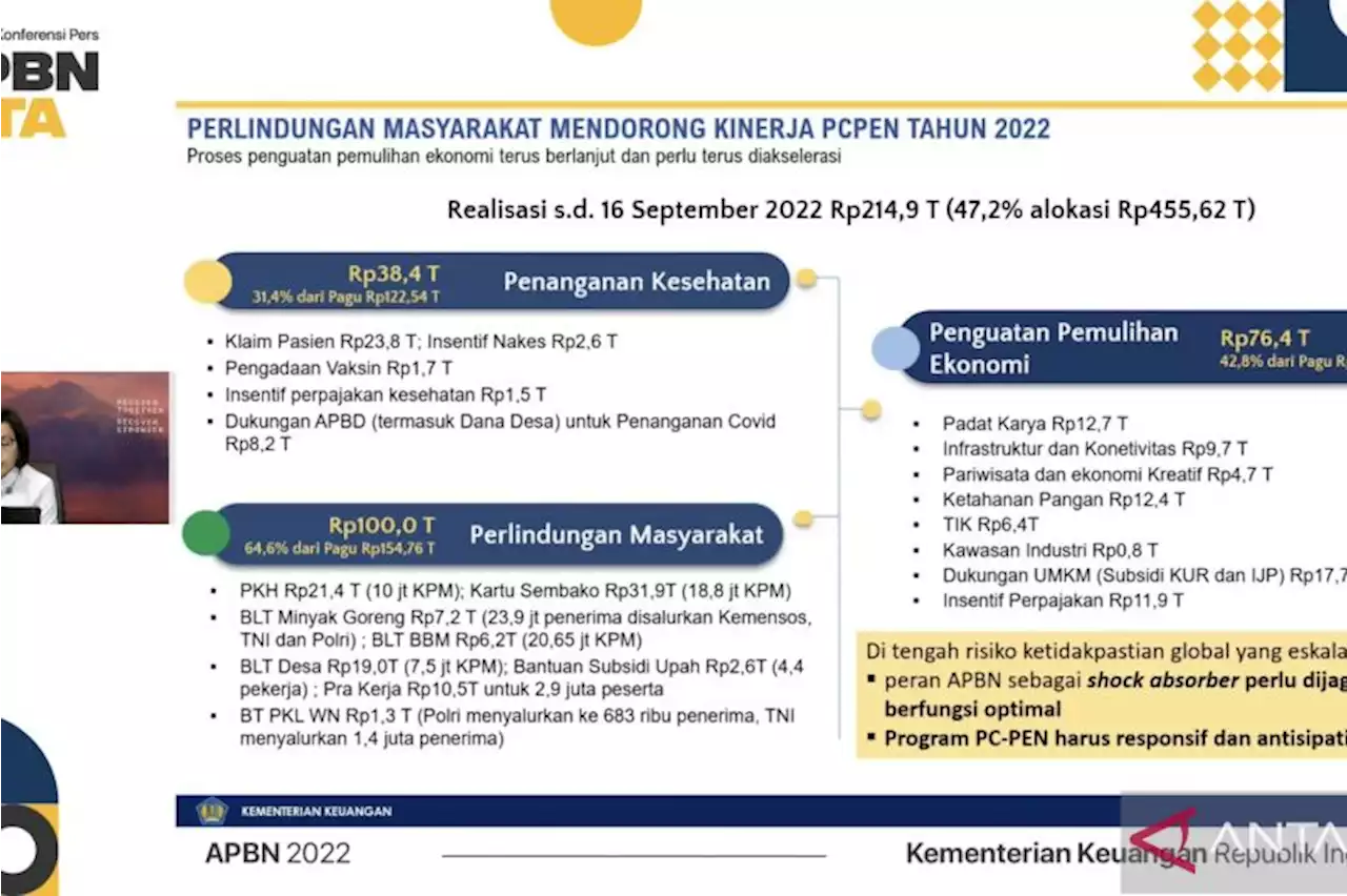 Sri Mulyani sebut APBN surplus Rp107,4 triliun per Agustus