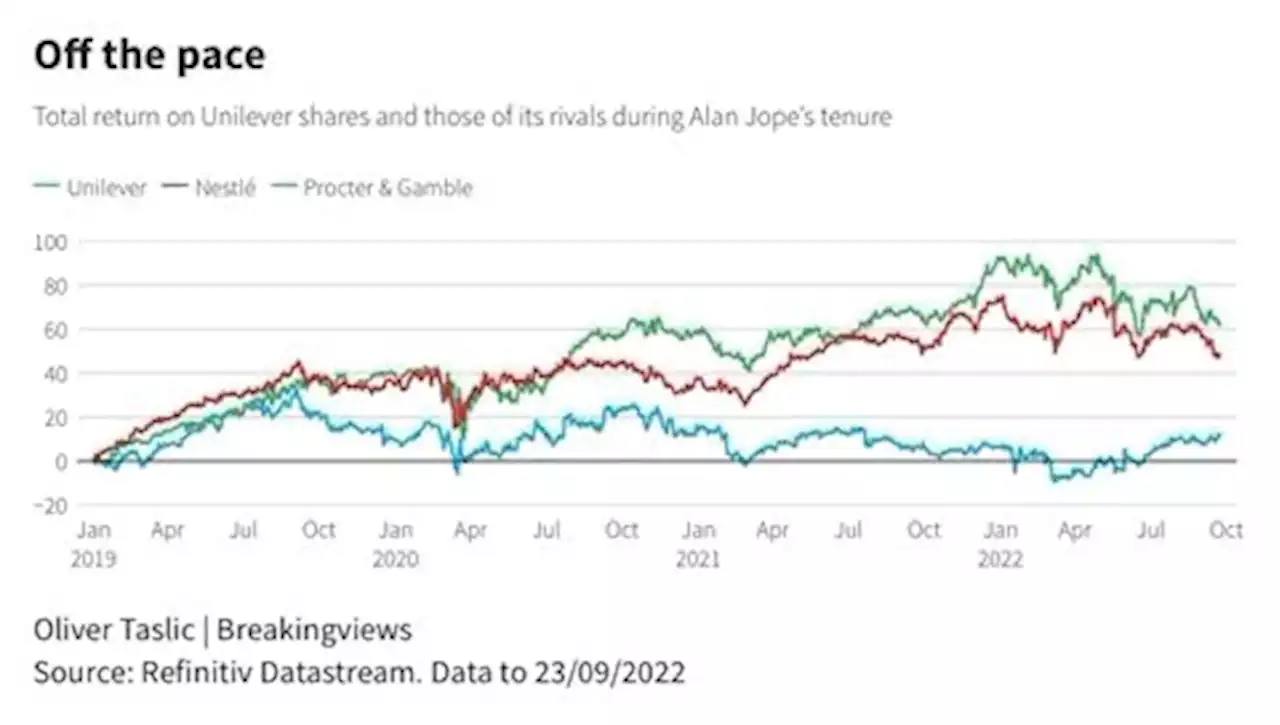 Alan Jope exit is easiest step of Unilever revival