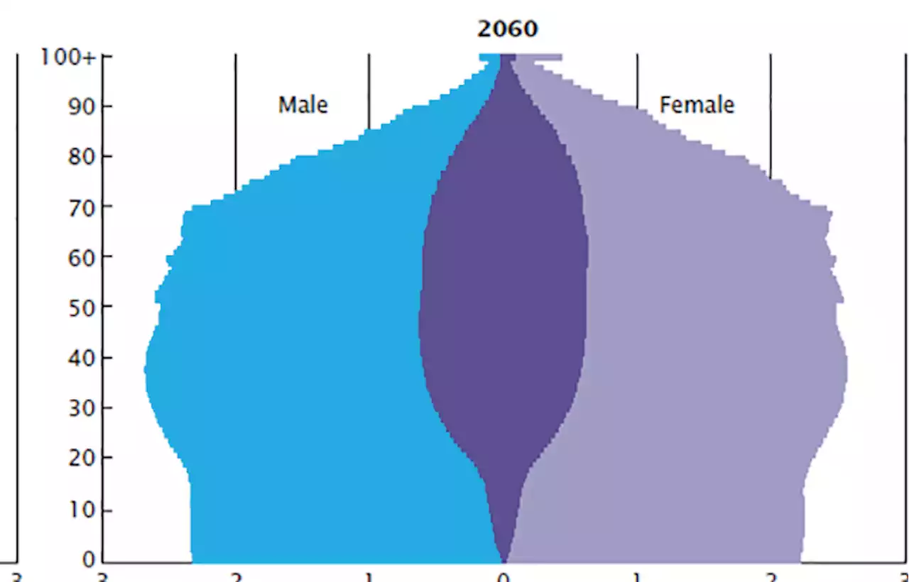 Aging boom: Here’s a look at population trends in the U.S., California by 2060