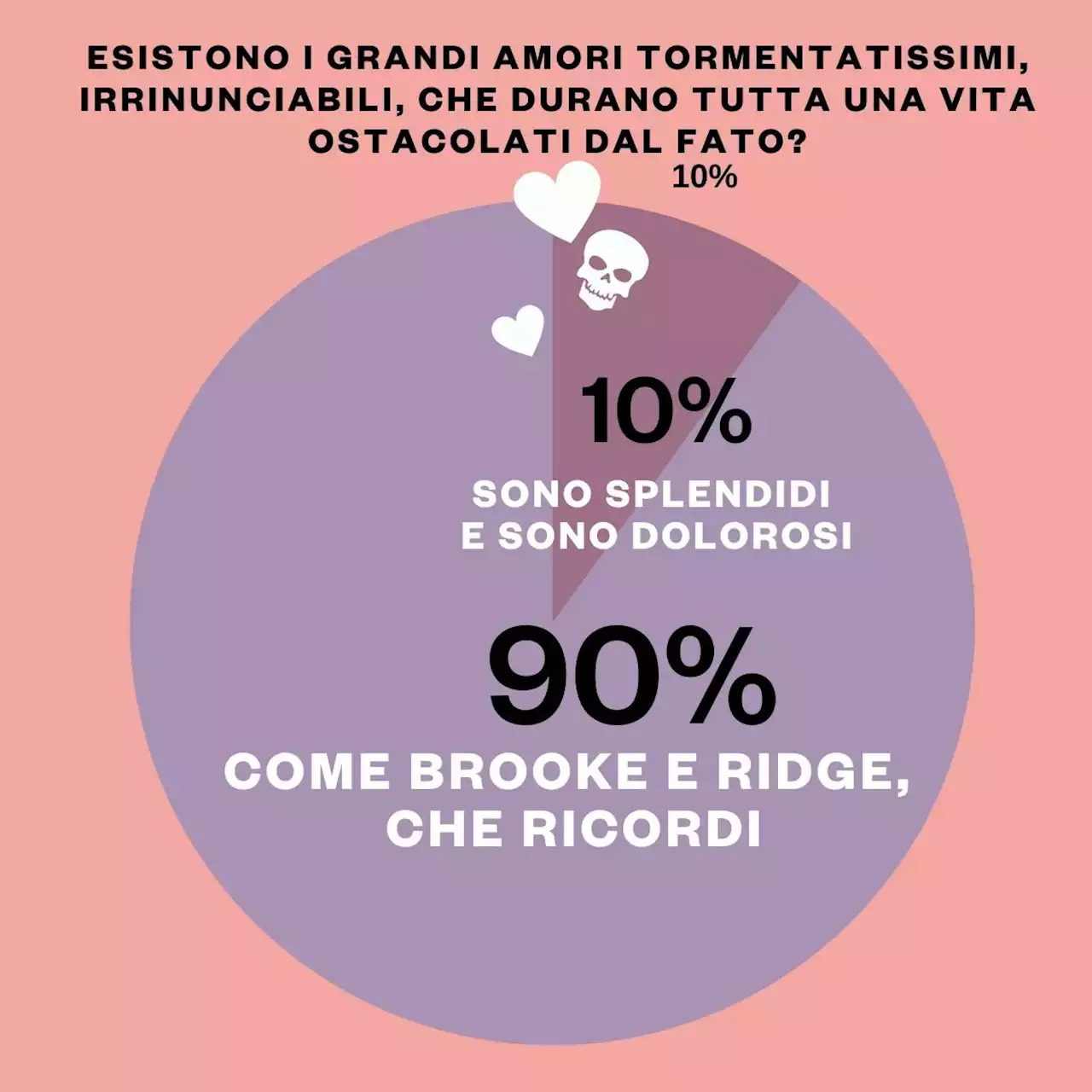 Le relazioni difettose – Ho tradito il mio compagno con un vecchio ex - iO DOnna