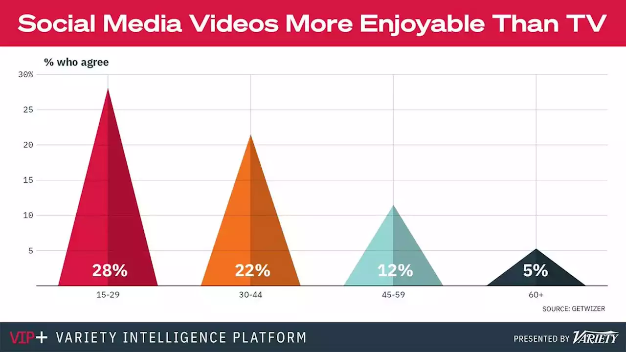 Survey: The Growing Demographic Divide Across Media Platforms