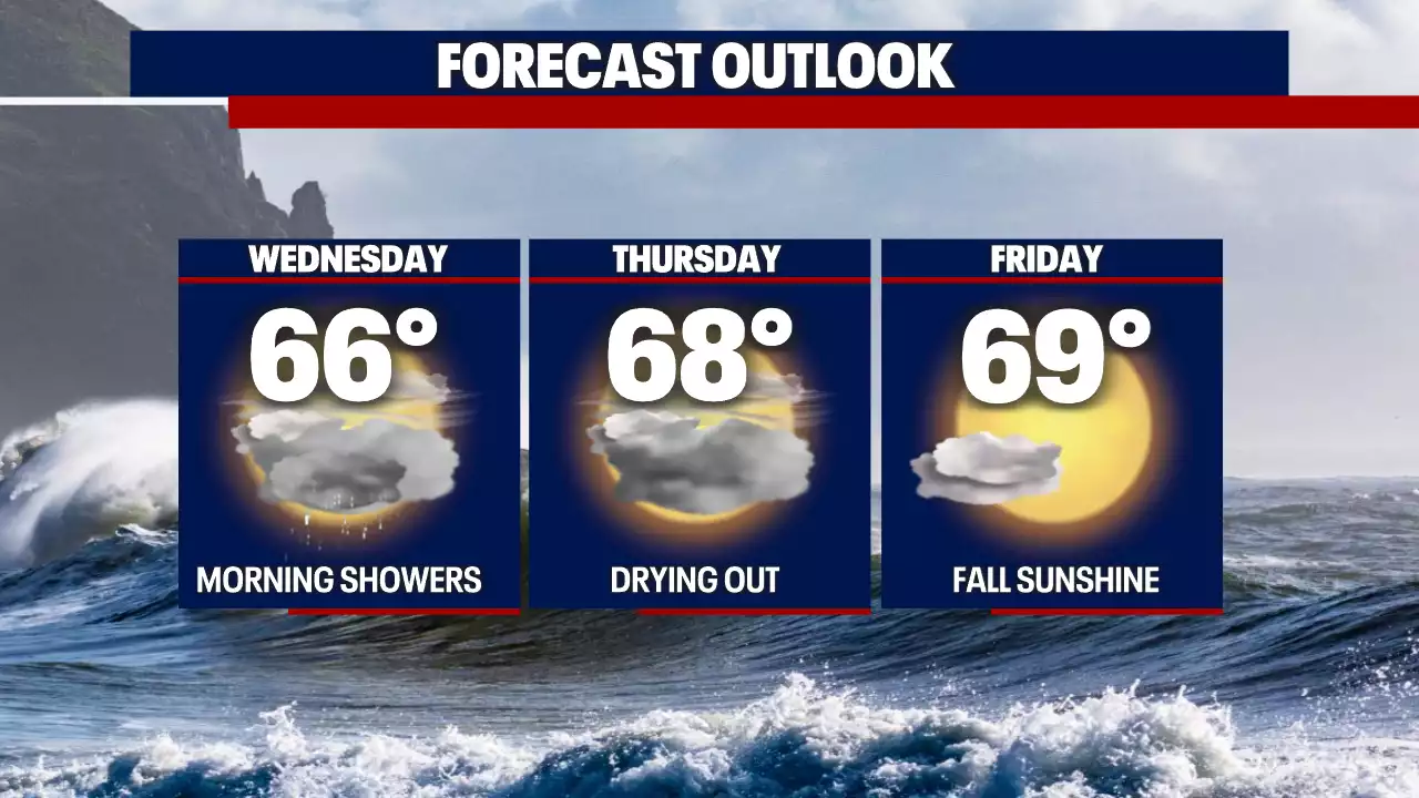 Seattle weather: Fall showers and cooler temperatures for your Wednesday