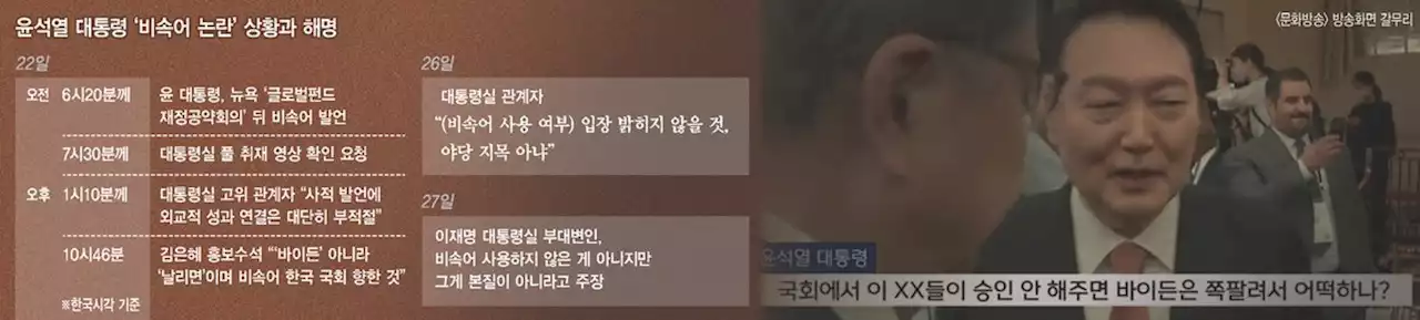 그때그때 다른 ‘비속어’ 해명…대통령실 또 어떤 말 내놓을까