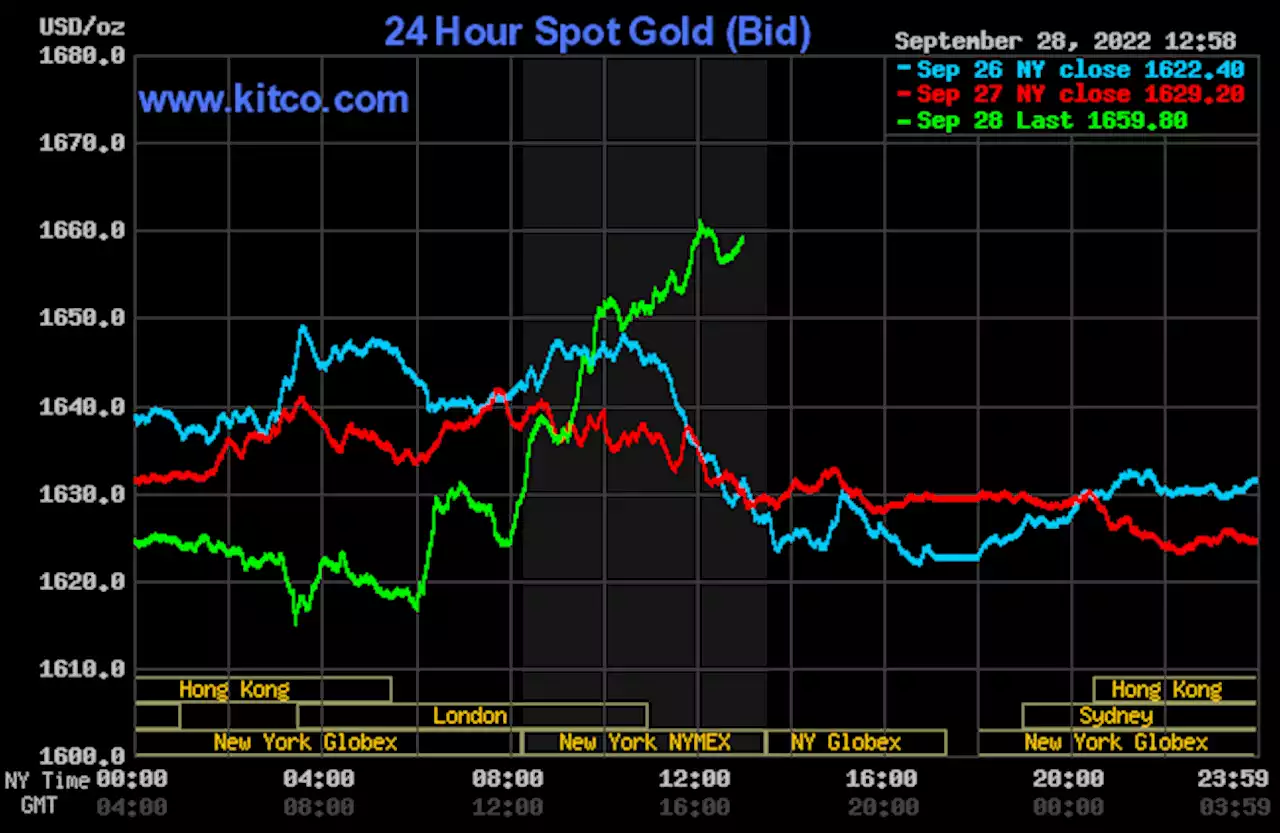 Gold, silver rally on safe-haven buying, bullish outside markets