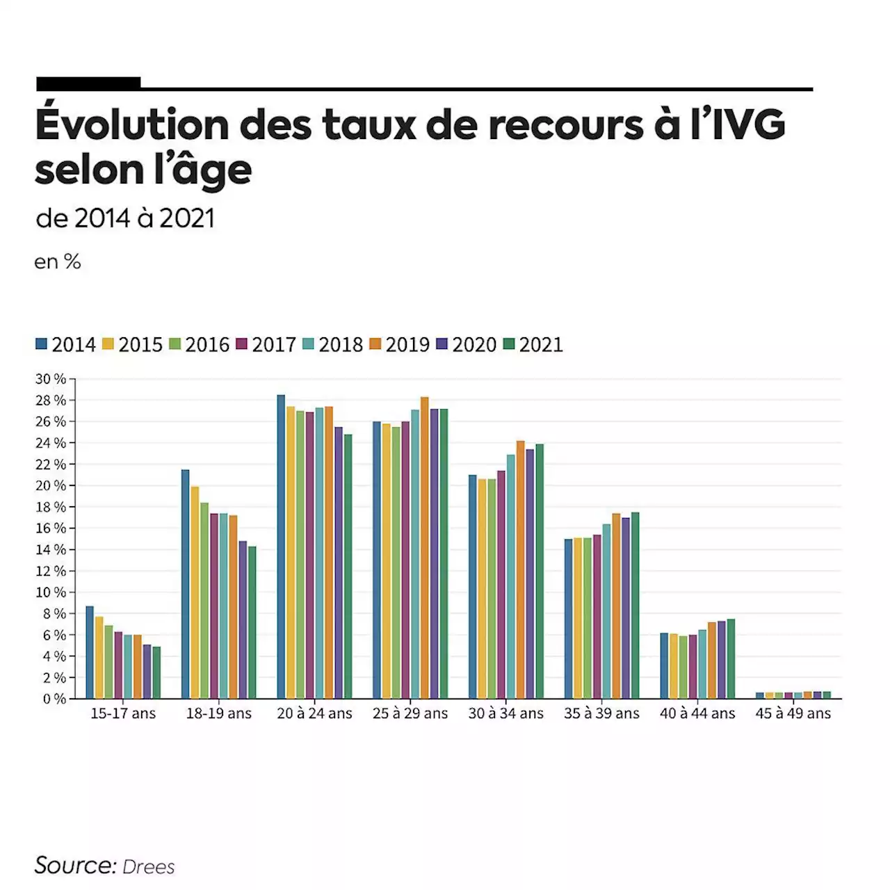 'Voilà ce que vous allez tuer' : en France, les entraves à l'IVG existent encore