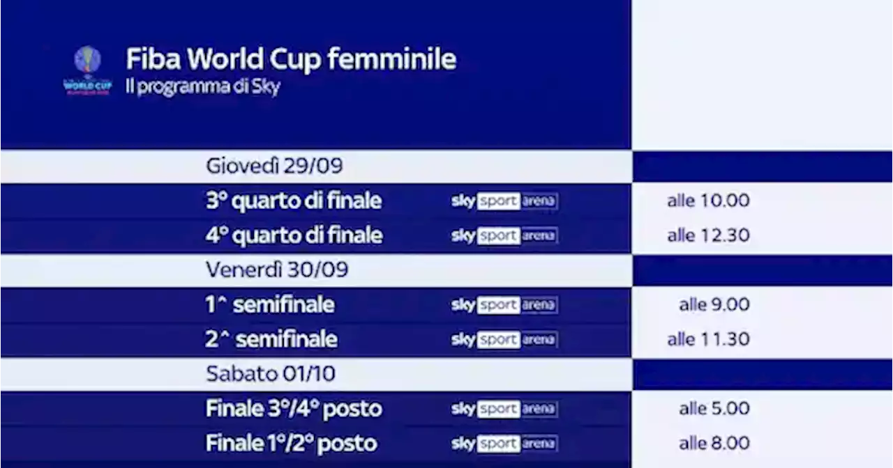 Basket, Mondiali femminili: la fase finale su Sky