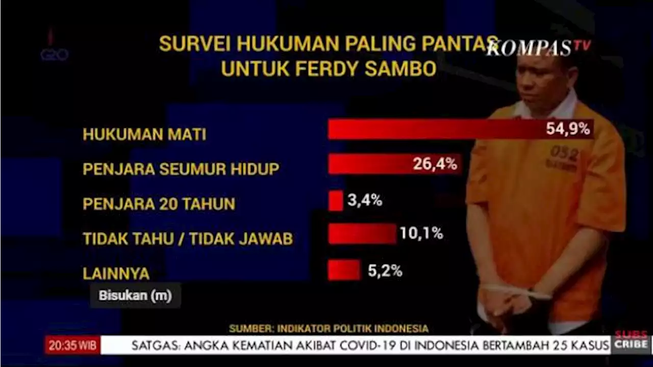 Ditolak Hotman Paris, Ferdy Sambo Gandeng Rasamala Aritonang dan Febri Diansyah di Persidangan