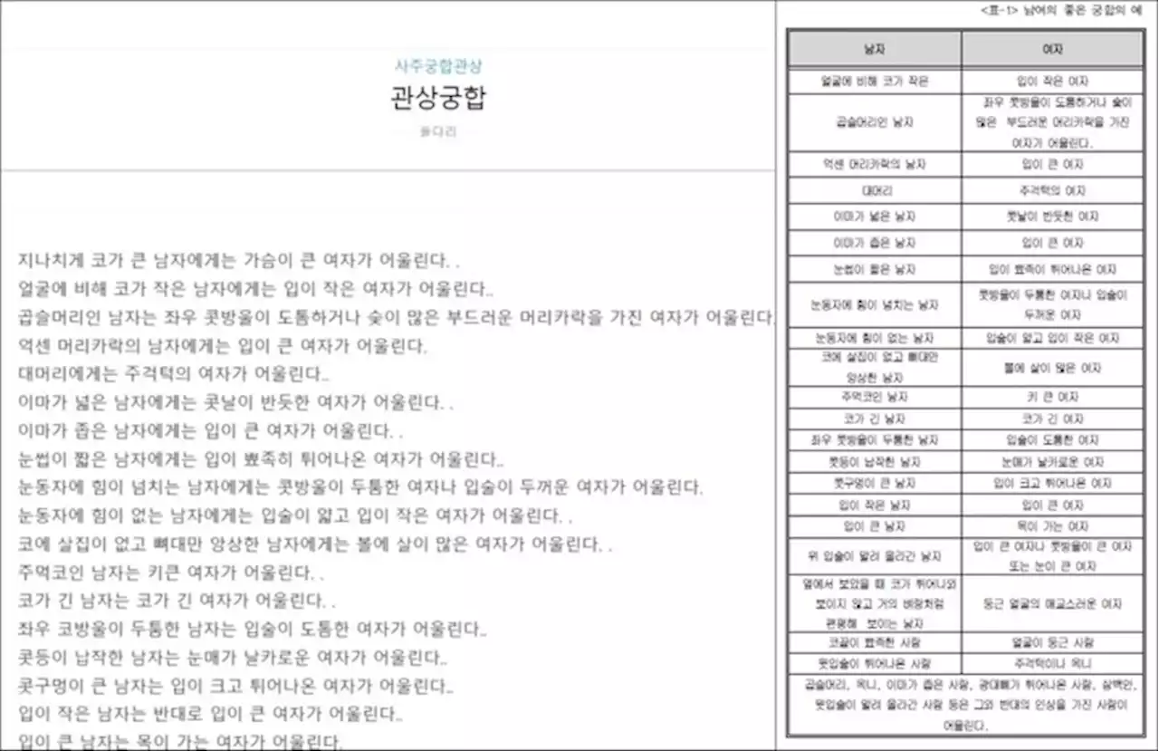 [단독] 김건희 ‘콧구멍 큰 남자+입 큰 여자’ 궁합 좋다는 논문 검증한다