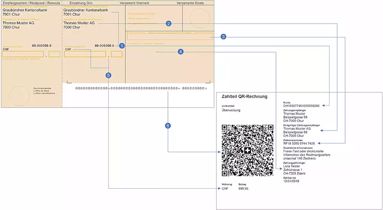 Fertig Einzahlungsschein – nur noch QR-Code - Schweizer Bauer