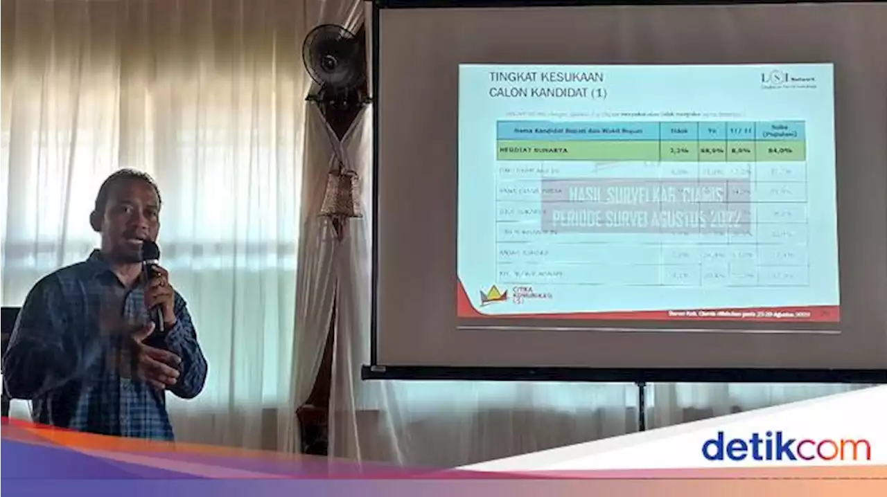 Survei LSI Denny JA: Petahana Masih Perkasa di Pilkada Ciamis 2024