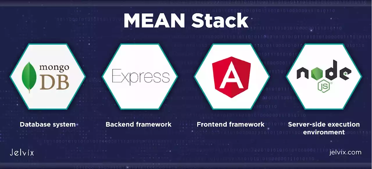 Why You Should Choose MEAN Stack Development for Your Next Project | HackerNoon