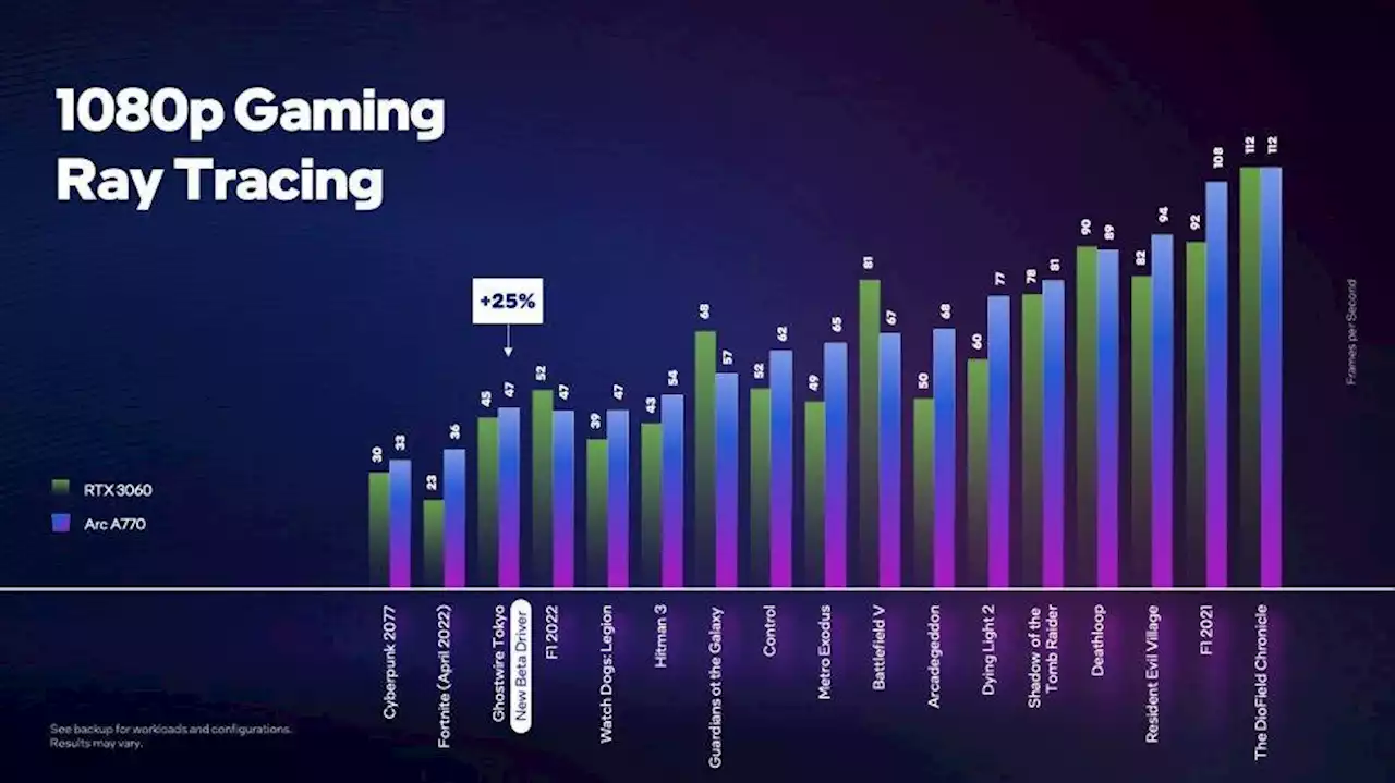 Intel Arc: Deep Dive zur Ray Tracing Hardware inklusive Benchmarks