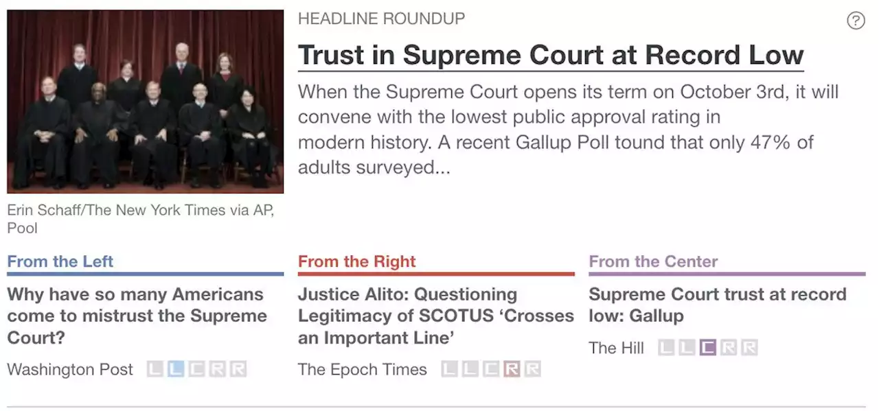 Trust in Supreme Court at Record Low