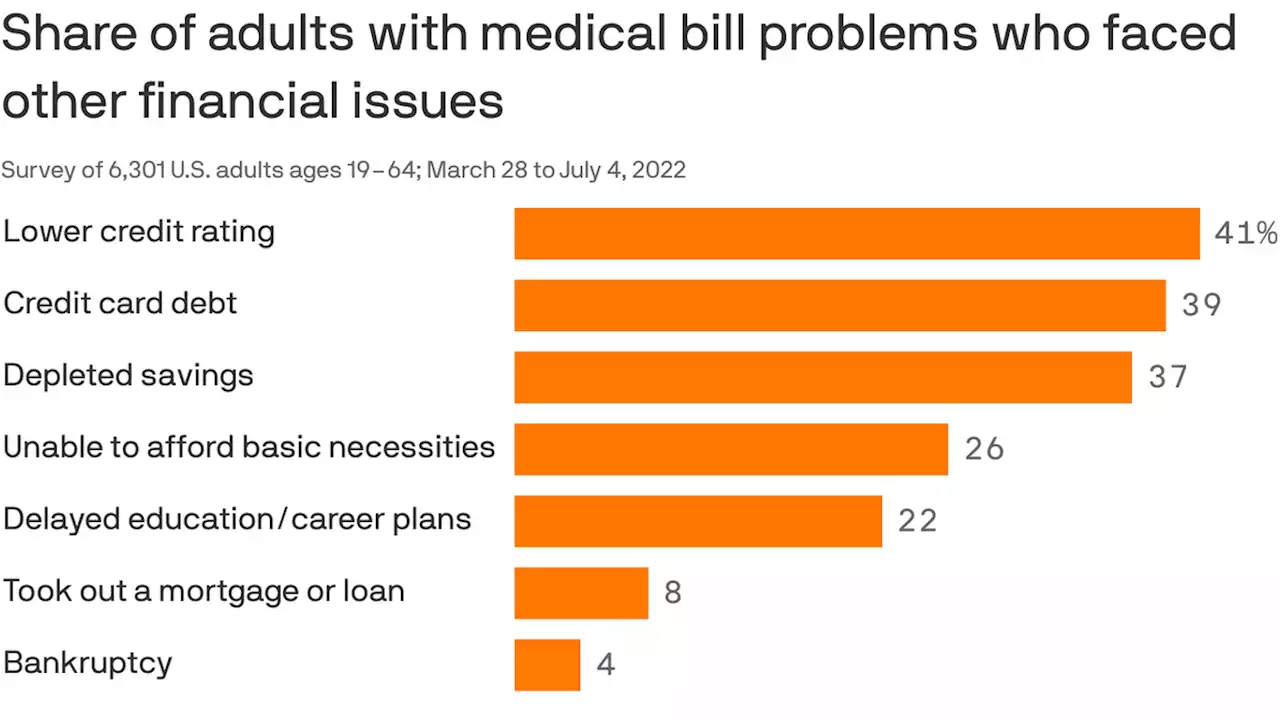 America's big consumer medical debt problem