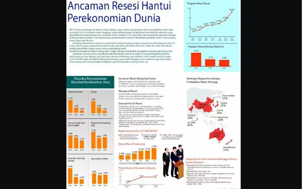 Indonesia Termasuk Negara Berpotensi Resesi, Ini Penyebab dan Pengaruh Resesi