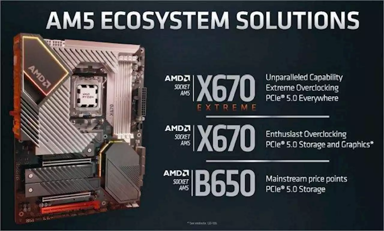 B650/E-Mainboards für Ryzen 7000: 16 Modelle von Asrock, Gigabyte und MSI geleakt