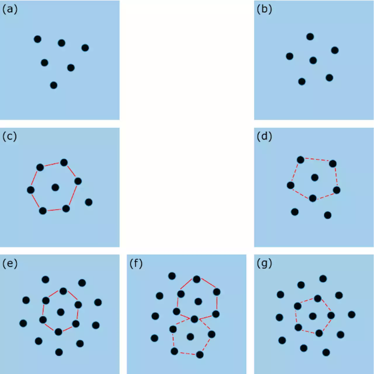 Controlled transitions between metastable states of 2D magnetocapillary crystals - Scientific Reports