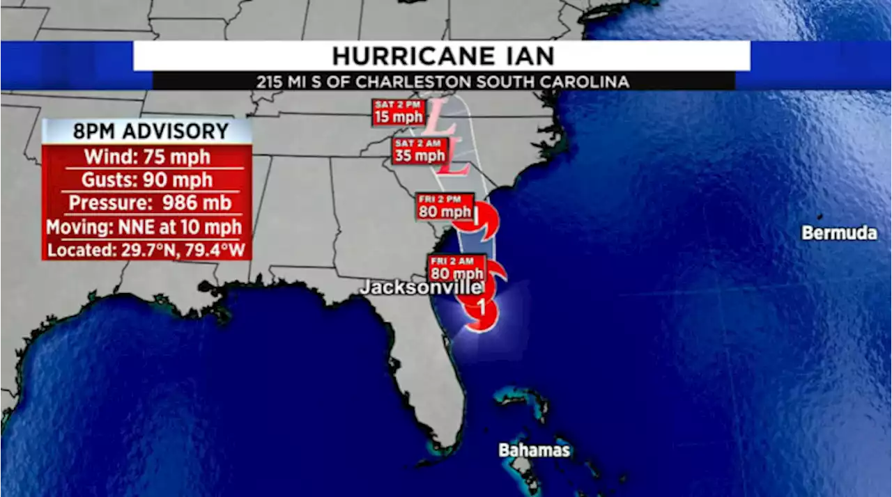 Ian becomes a hurricane — again