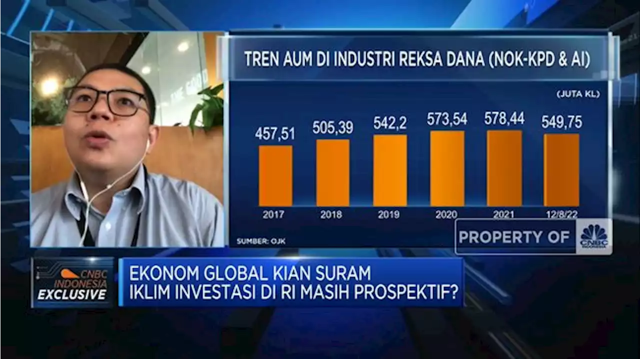 Strategi Jitu Investasi Saham & SBN Saat The Fed Hawkish