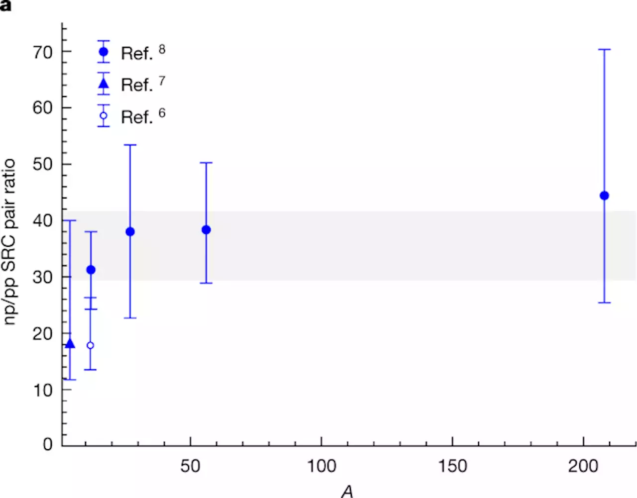 Revealing the short-range structure of the mirror nuclei 3H and 3He - Nature