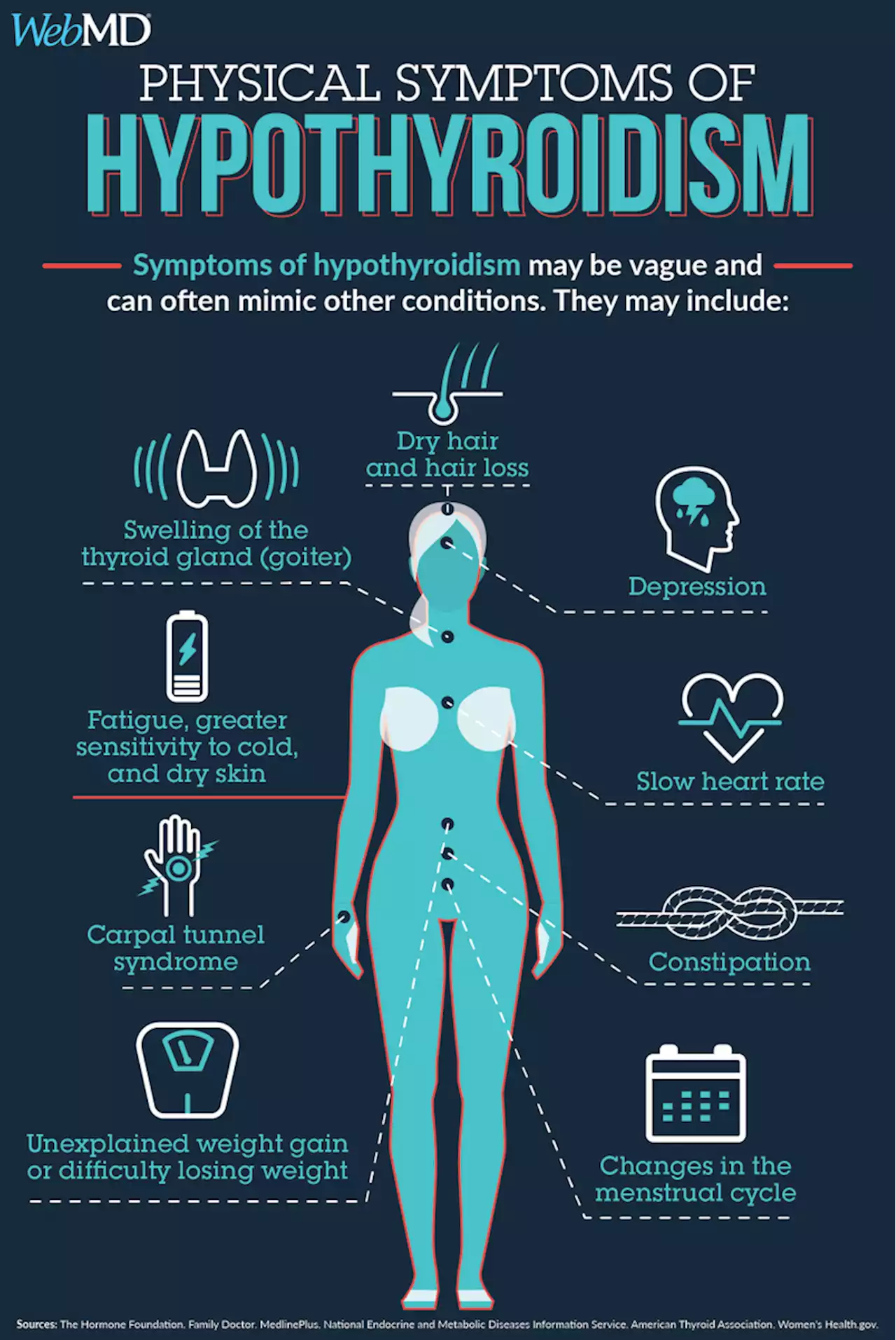 Symptoms of Hypothyroidism