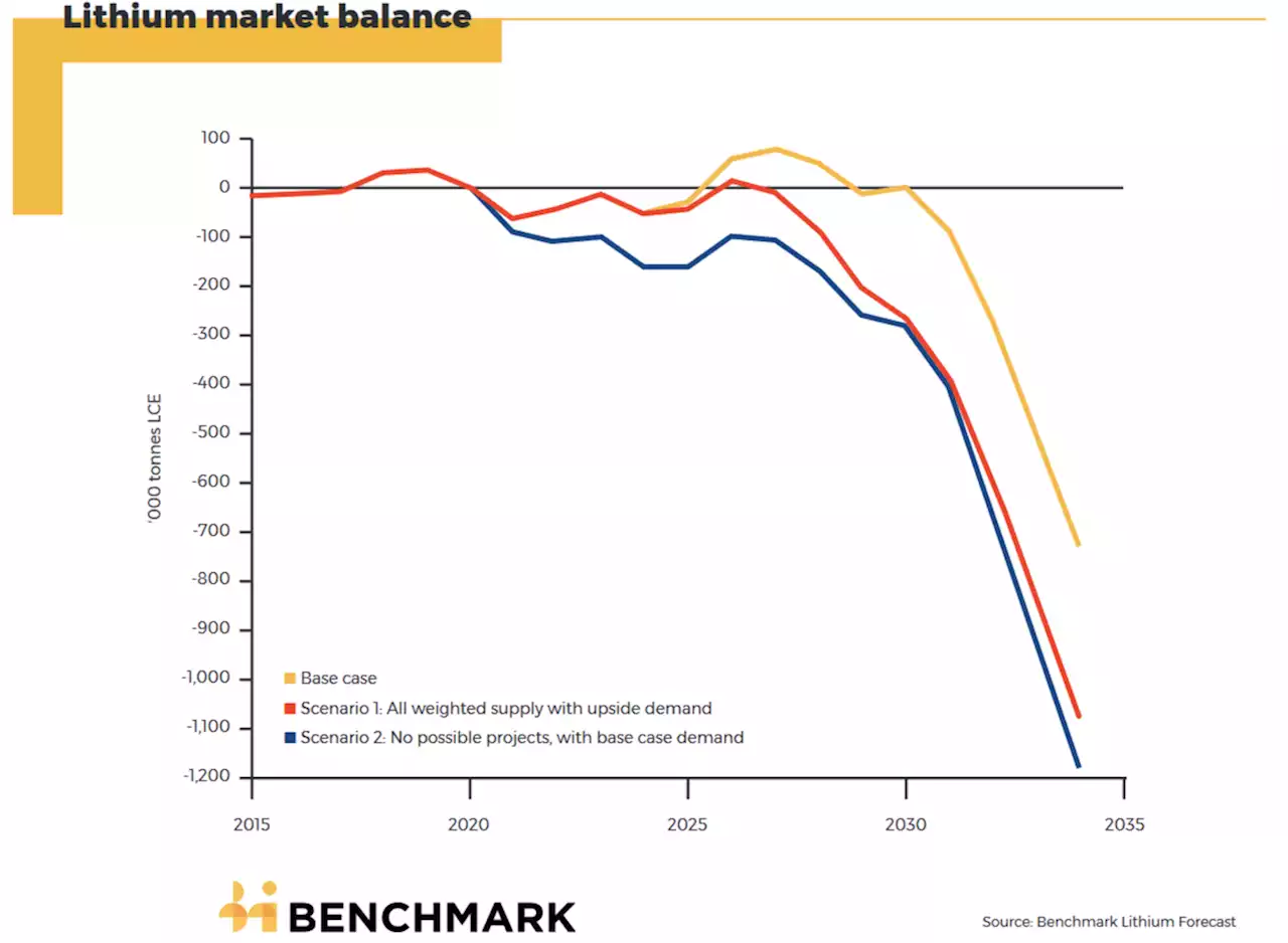 Lithium Prices Up ~900% Since January 2020