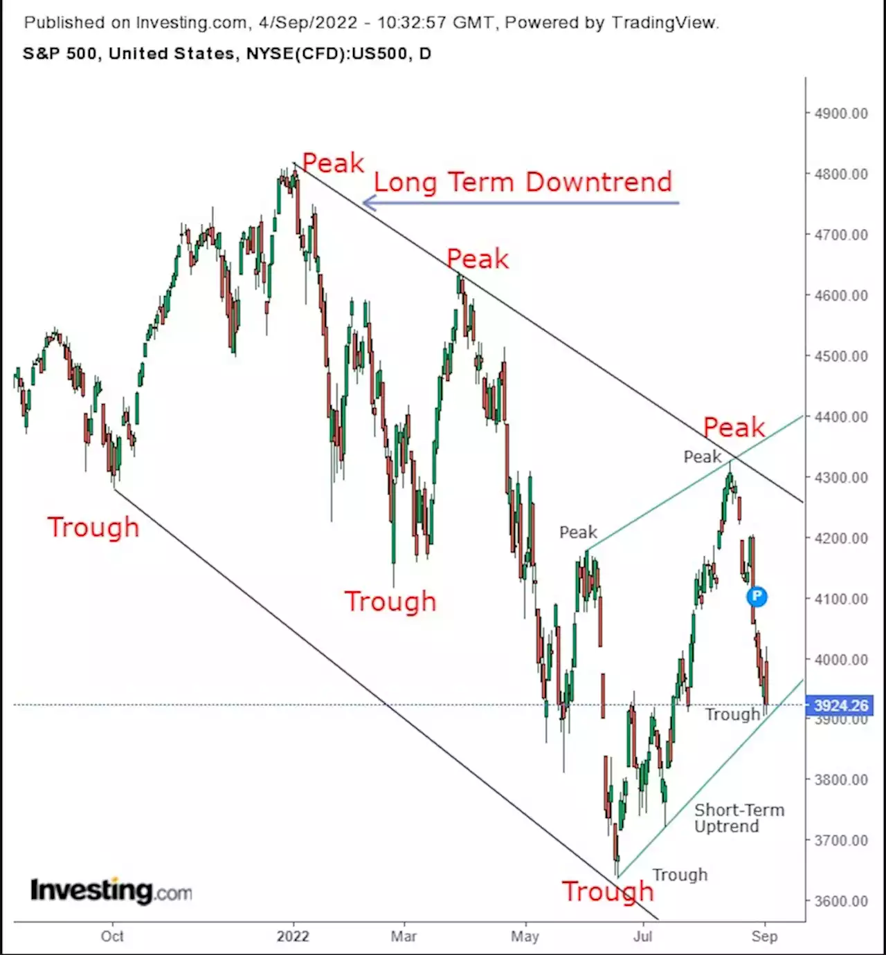 The Week Ahead: Volatility Ahead Of Central Banks, Trend Crossroads | Investing.com