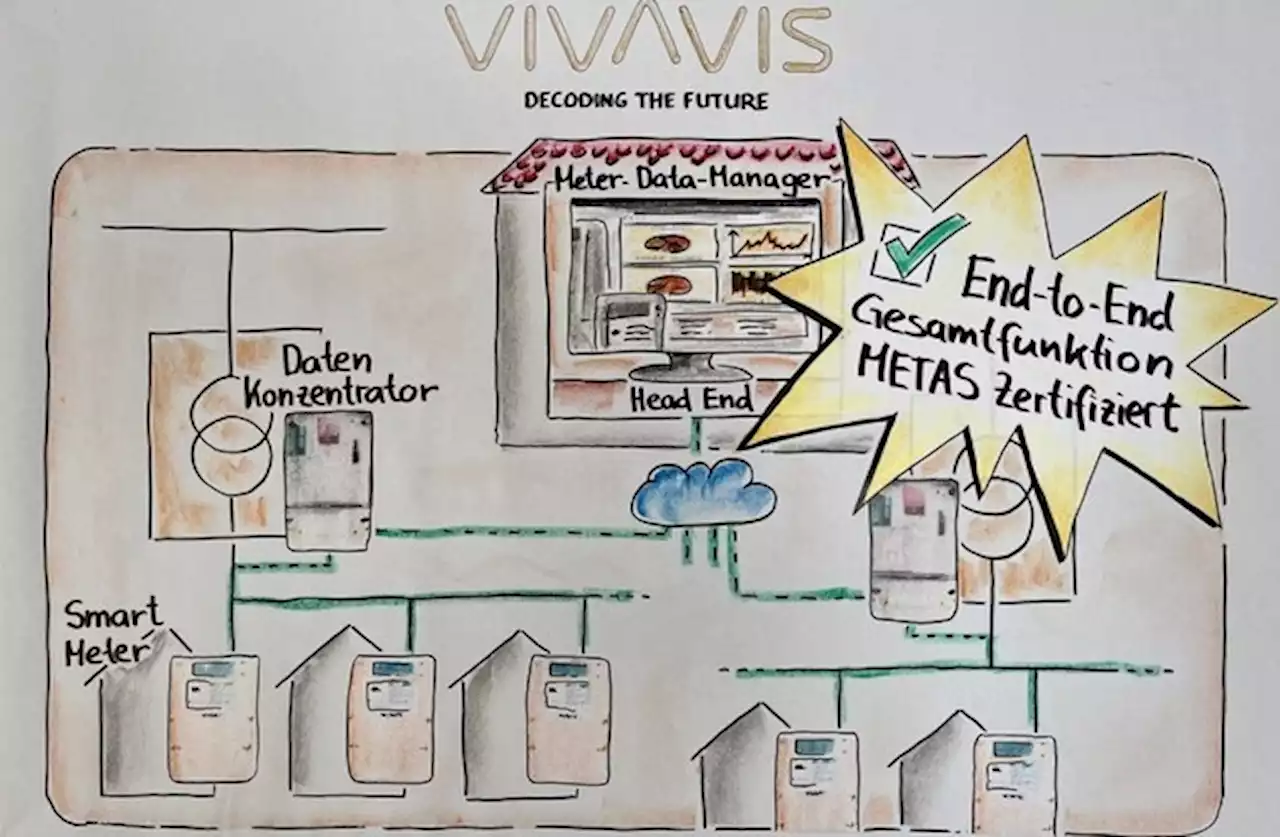 Medienmitteilung: Die komplette VIVAVIS & NES PLC OSGP Smart Metering-Lösung erhält die METAS-Zertifizierung