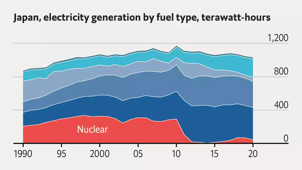 Can Japan revive nuclear power?