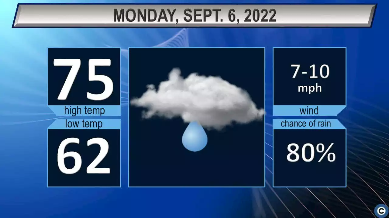 Northeast Ohio Tuesday weather forecast: Another day of rain and drizzle