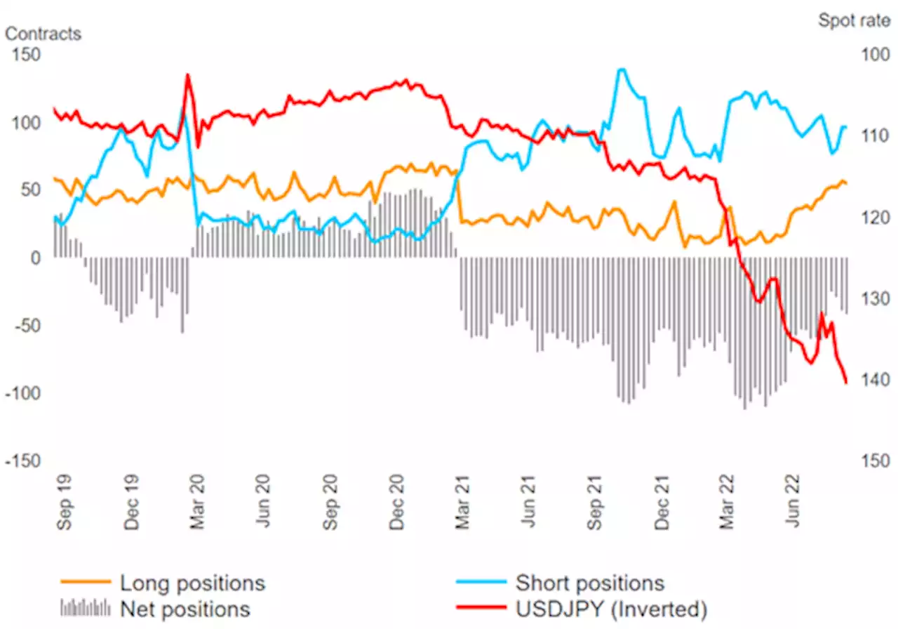 Japanese Yen Forecast: USD/JPY Rallies to Fresh Highs as Yields Surge