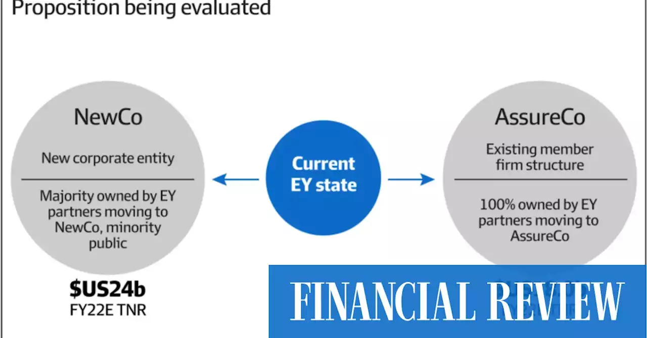 Inside the planned EY split: everything we know so far